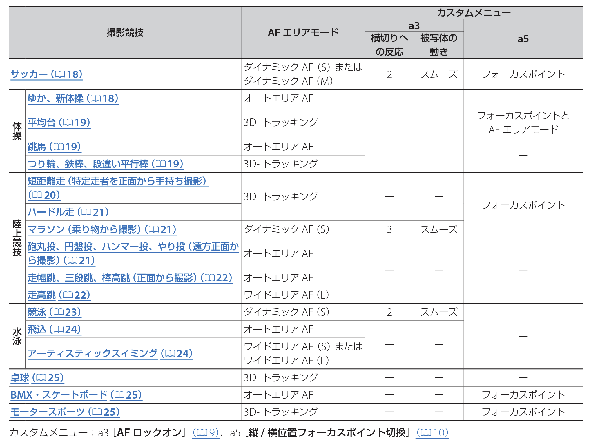 フォーカス　FOCUS　平成9年7月9日号(要説明) フォーカス FOCUS 平成9年7月9日号(要説明)